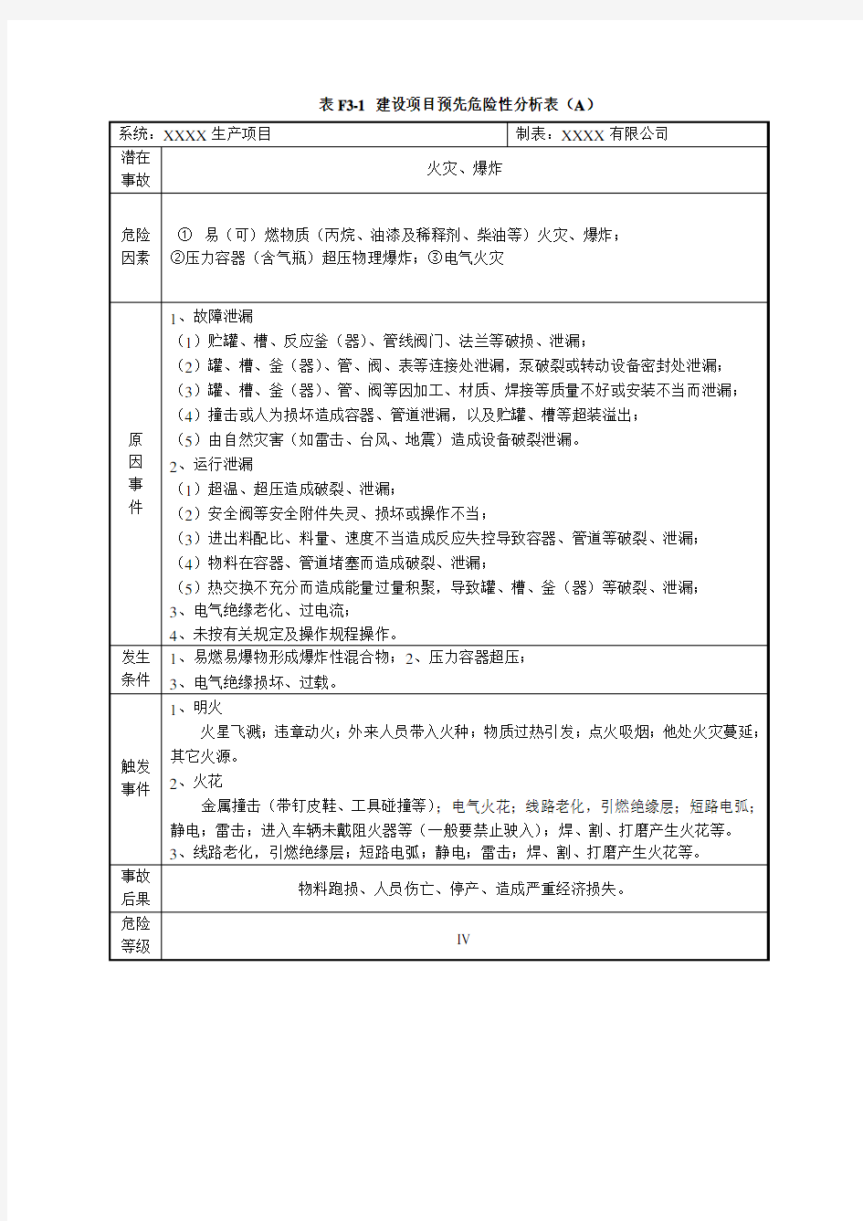 预先危险性分析(仅供参考)