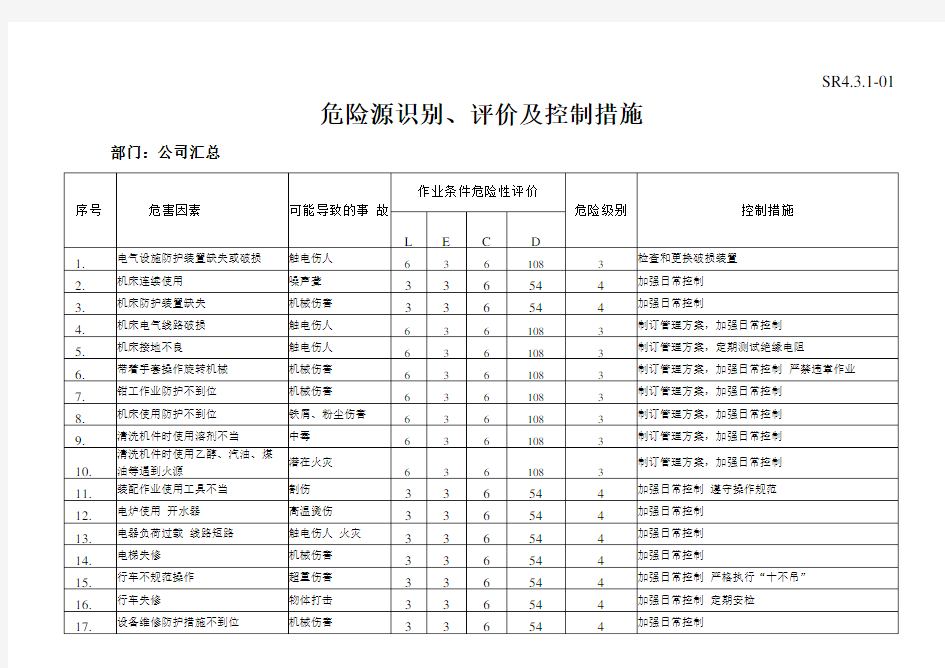 危险源识别表(汇总)