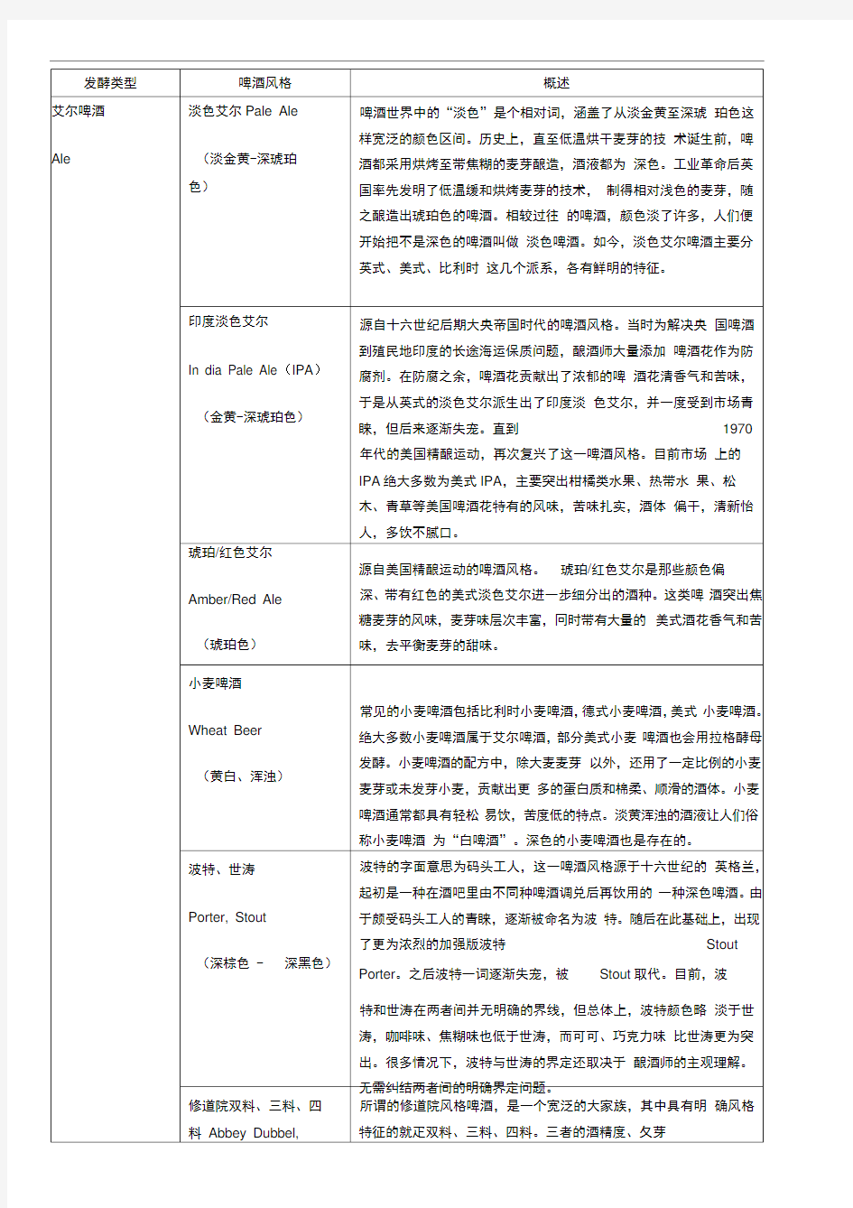 常见精酿啤酒种类