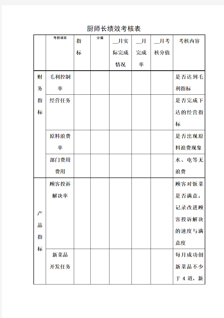 厨师长绩效考核表