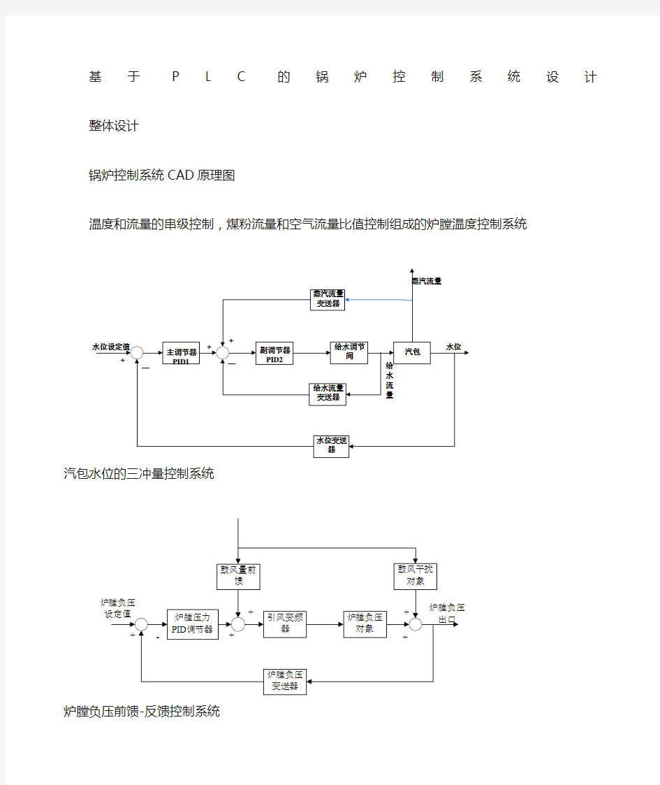 锅炉控制系统原理图 框图和流程图