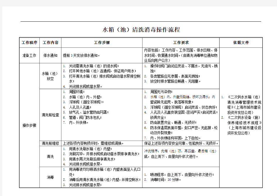 水箱清洗消毒操作流程