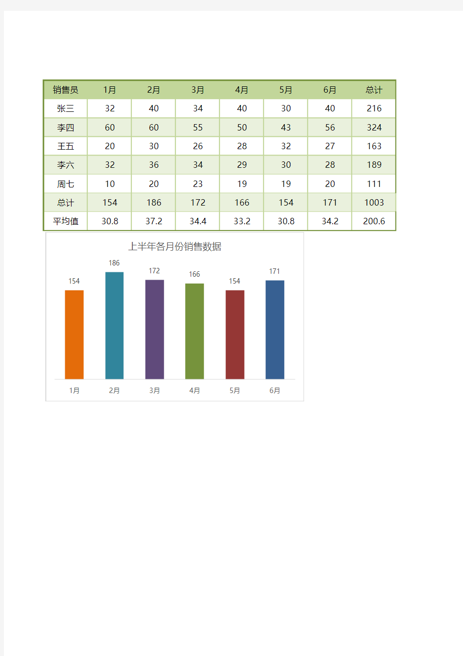 Excel模板：销售数据分析表(图形图表,自动)