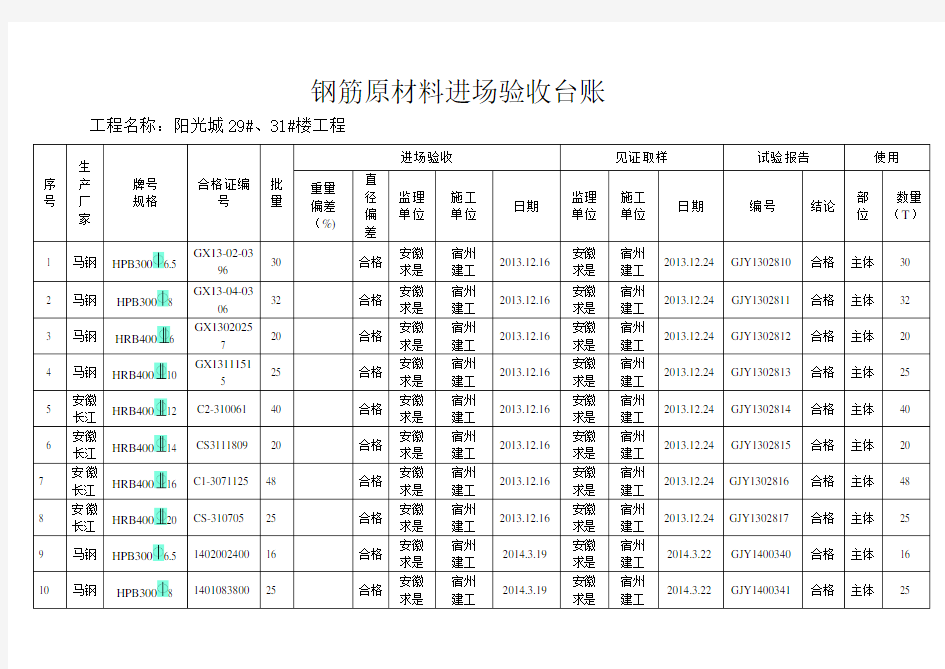 最新钢筋原材料进场验收台账资料