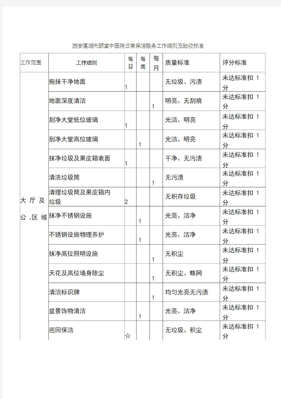 保洁工作细则与验收标准