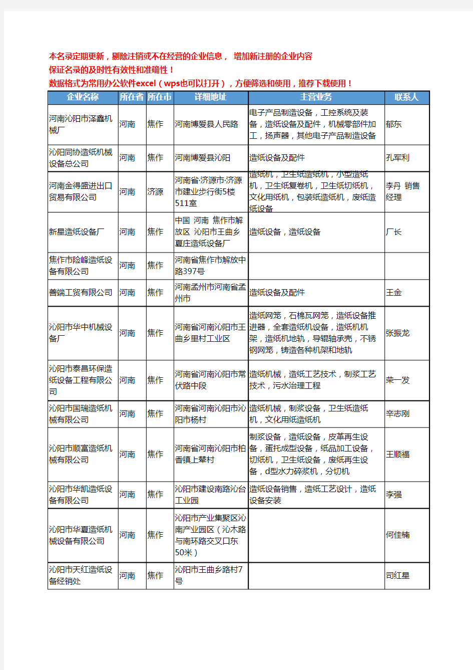 2020新版河南省造纸设备工商企业公司名录名单黄页大全406家