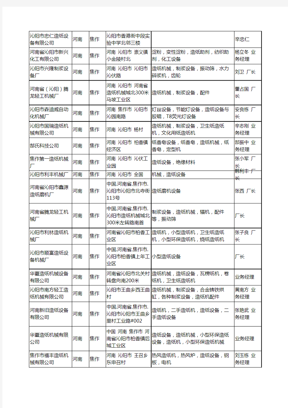 2020新版河南省造纸设备工商企业公司名录名单黄页大全406家