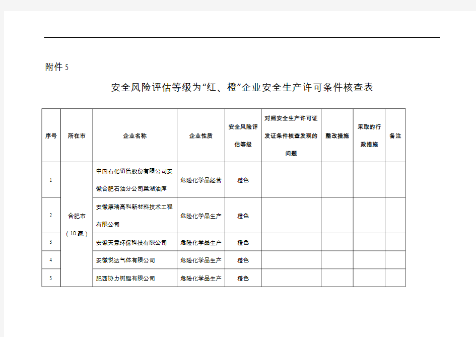安全风险评估等级为“红、橙”企业安全生产许可条件核查表
