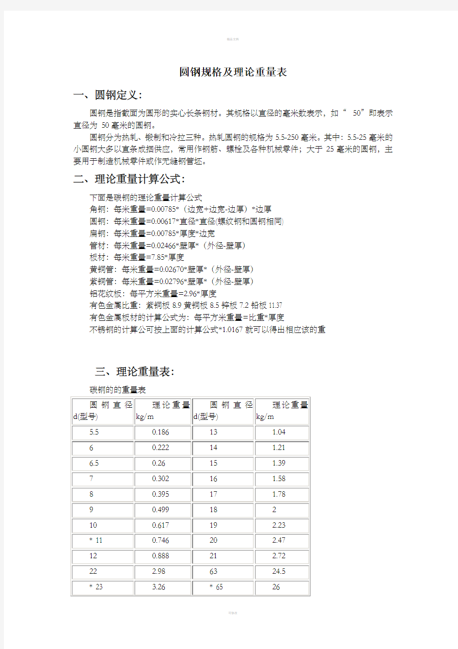 圆钢规格及理论重量表