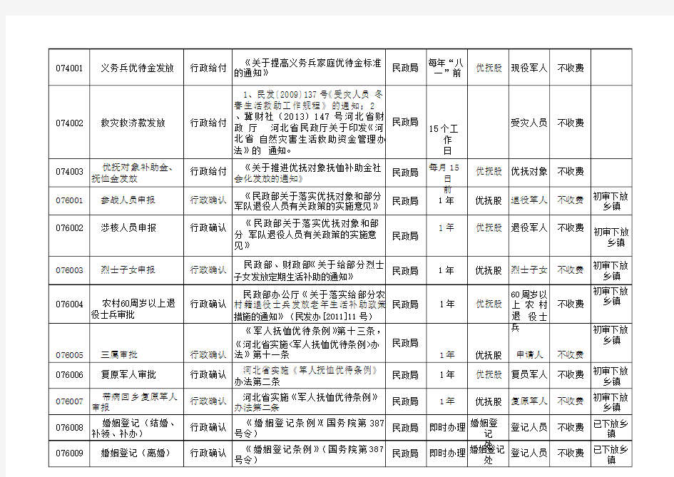 实施主体新河县民政局