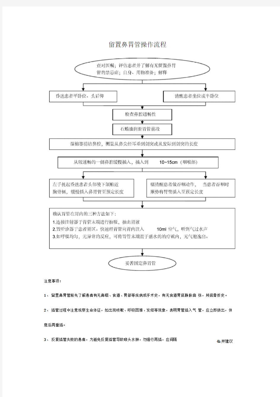 留置鼻胃管操作流程