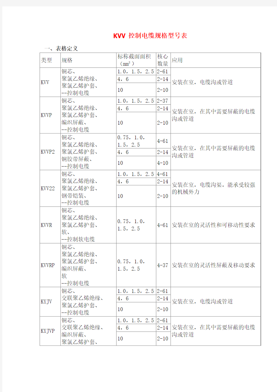 常用控制电缆规格型号表及说明