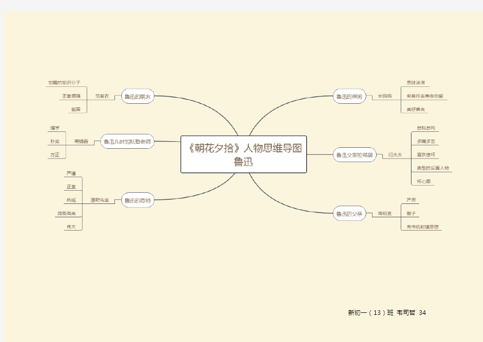 《朝花夕拾》人物思维导图