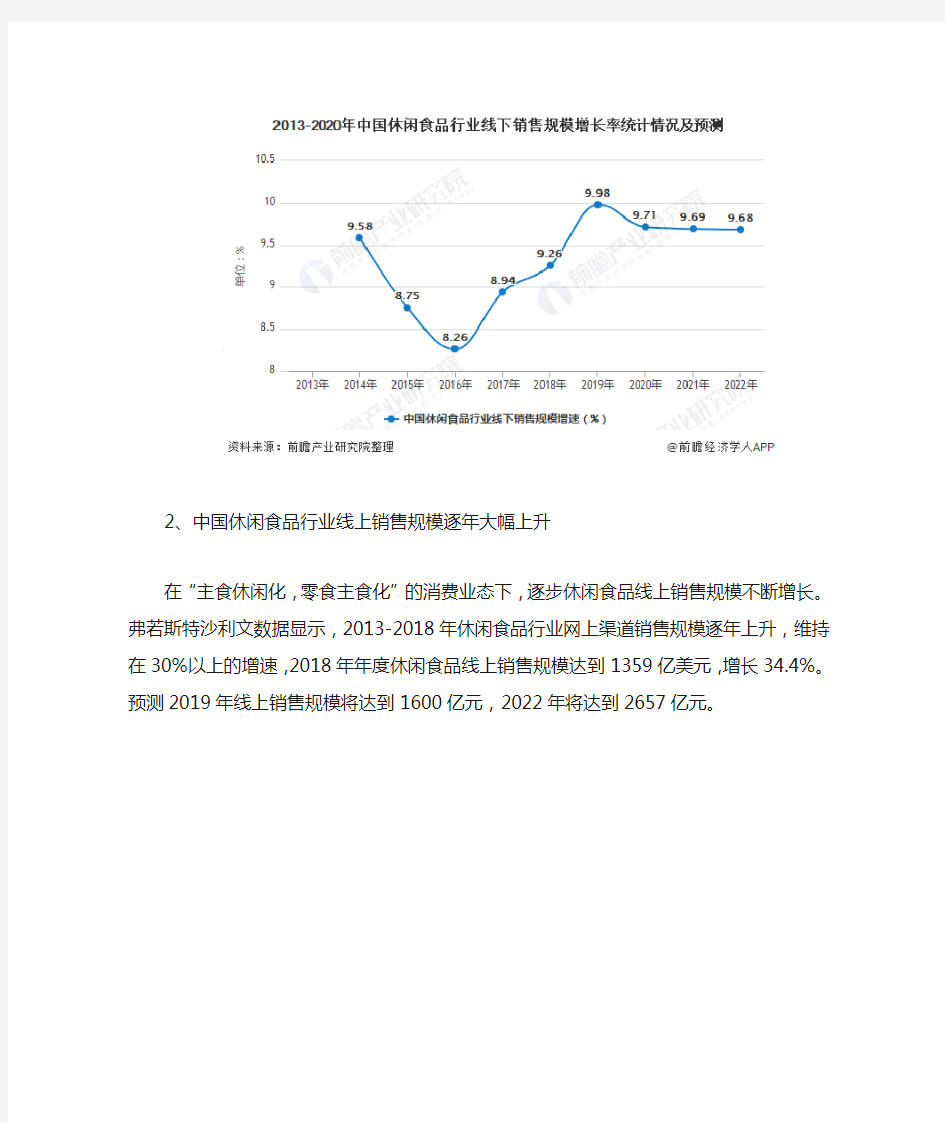 2020年中国休闲食品行业市场现状及发展趋势分析 线上线下深度融合将重建人货市场