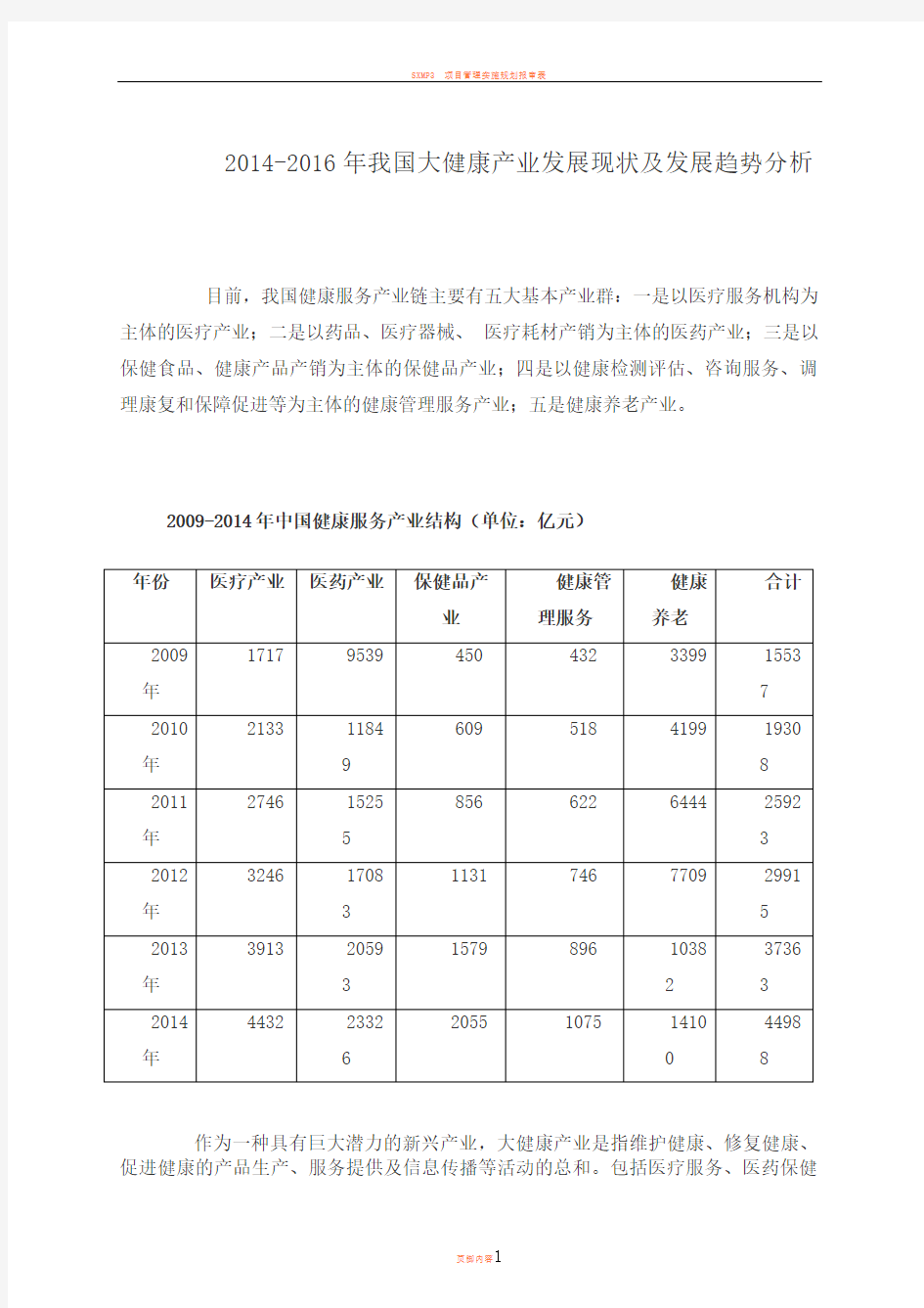 大健康产业在国内近年来的发展态势