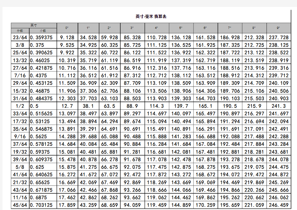 分数毫米换算表
