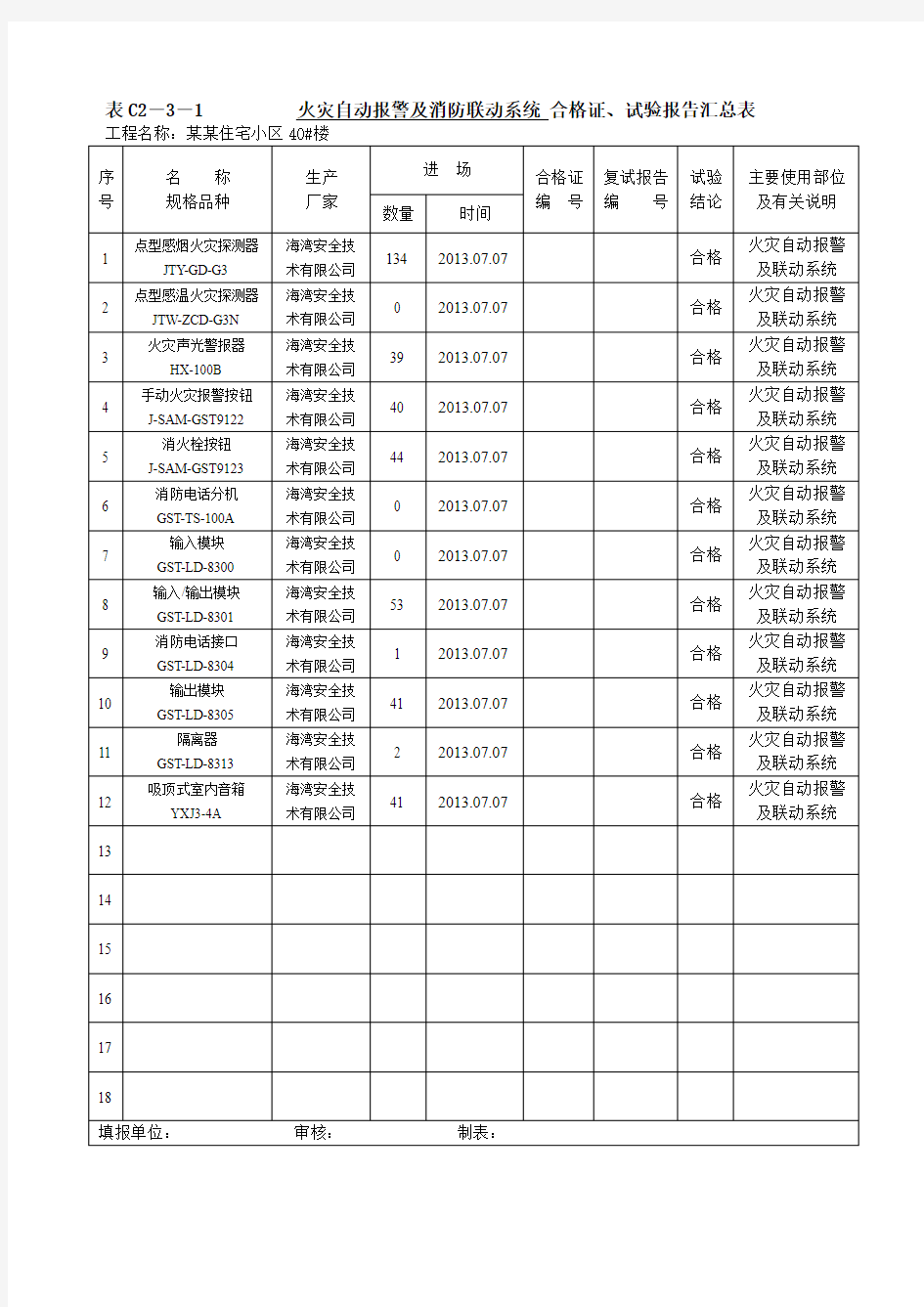 消防报警资料合格证汇总范例