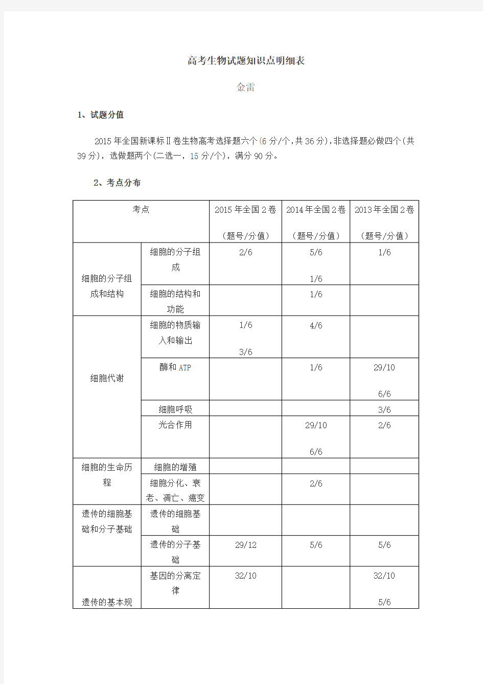 高考试题知识点明细表