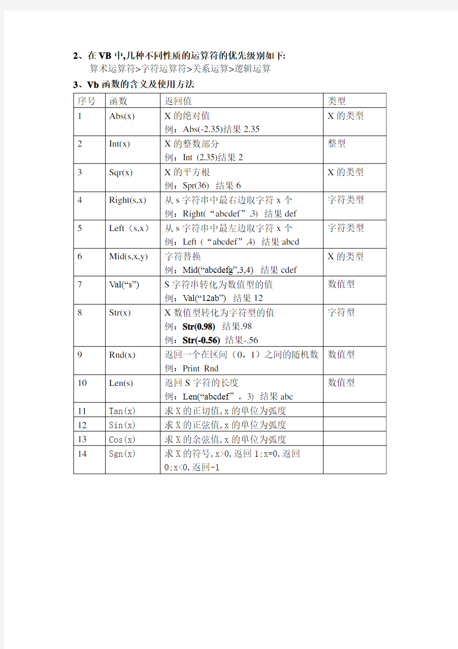 VB中常用的表达式、函数、运算符