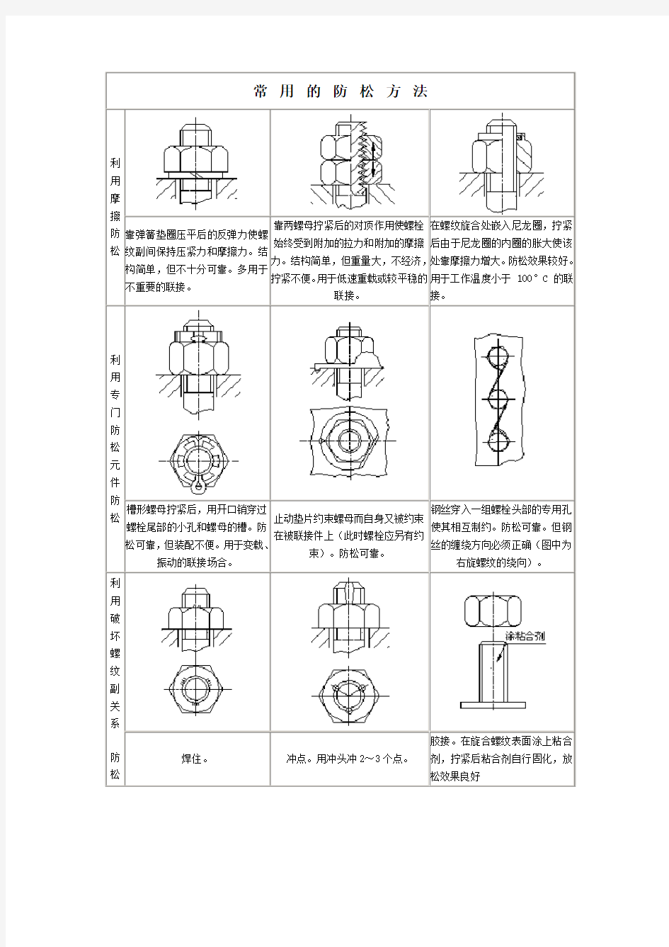 常 用 的 防 松 方 法