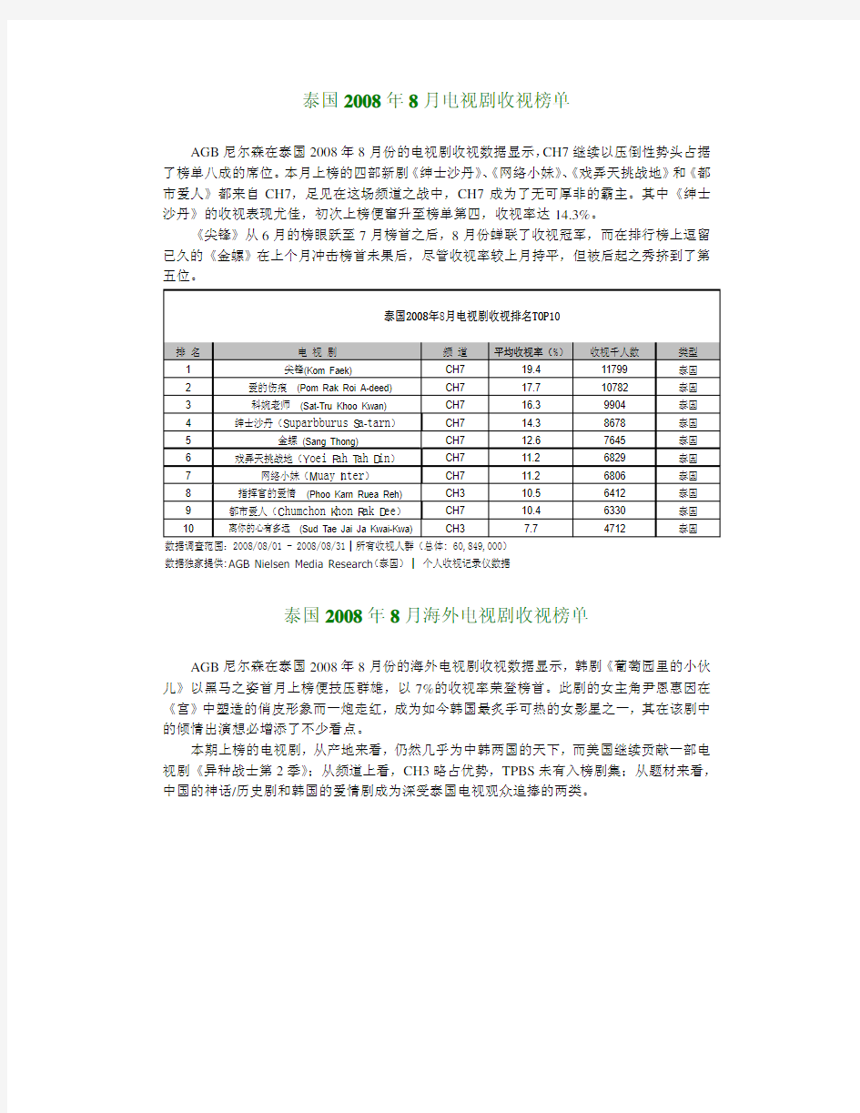 AGB尼尔森在泰国2008年8月份的电视剧收视数据显示