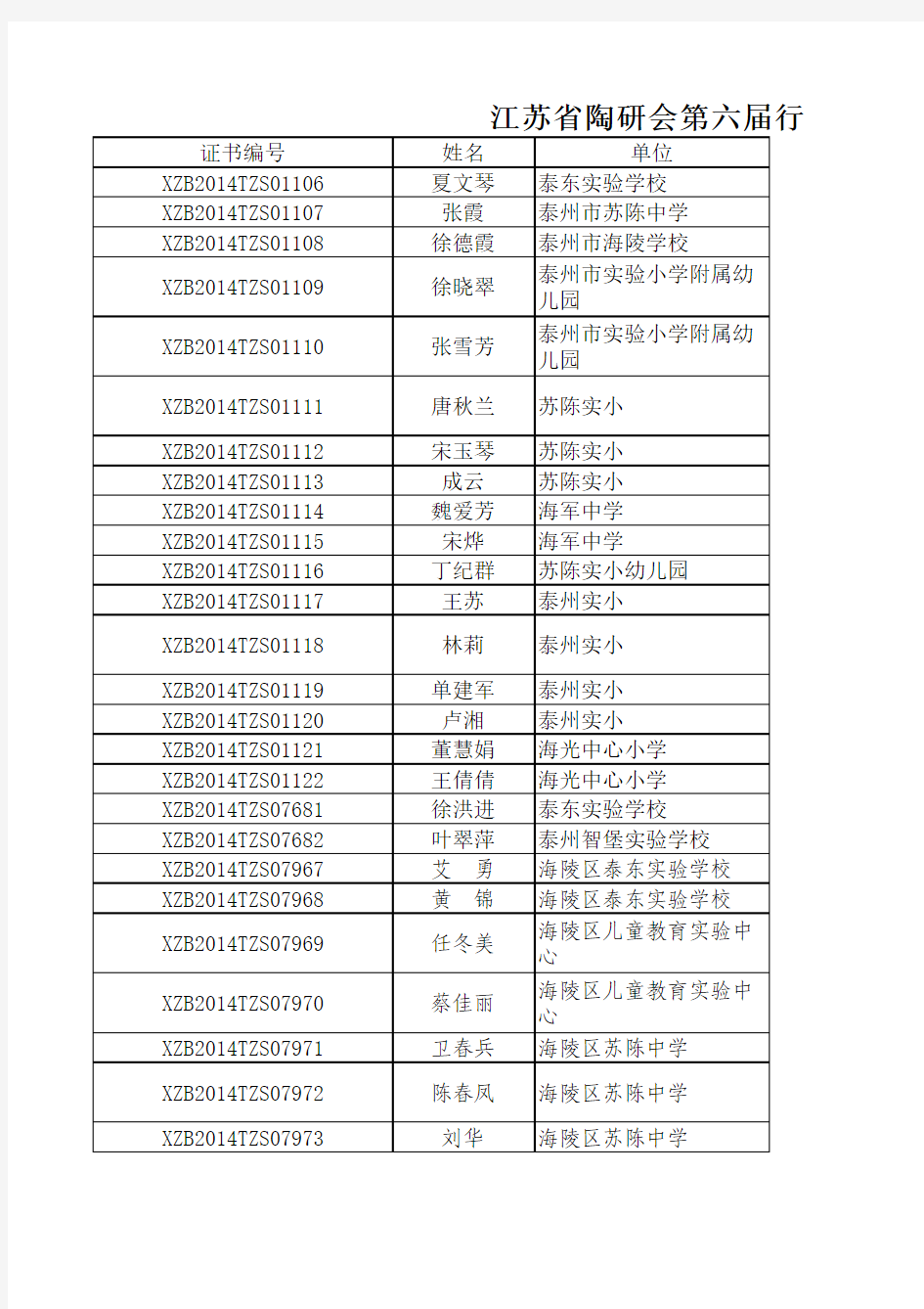 获奖名 - 泰州市海陵教育网  首页