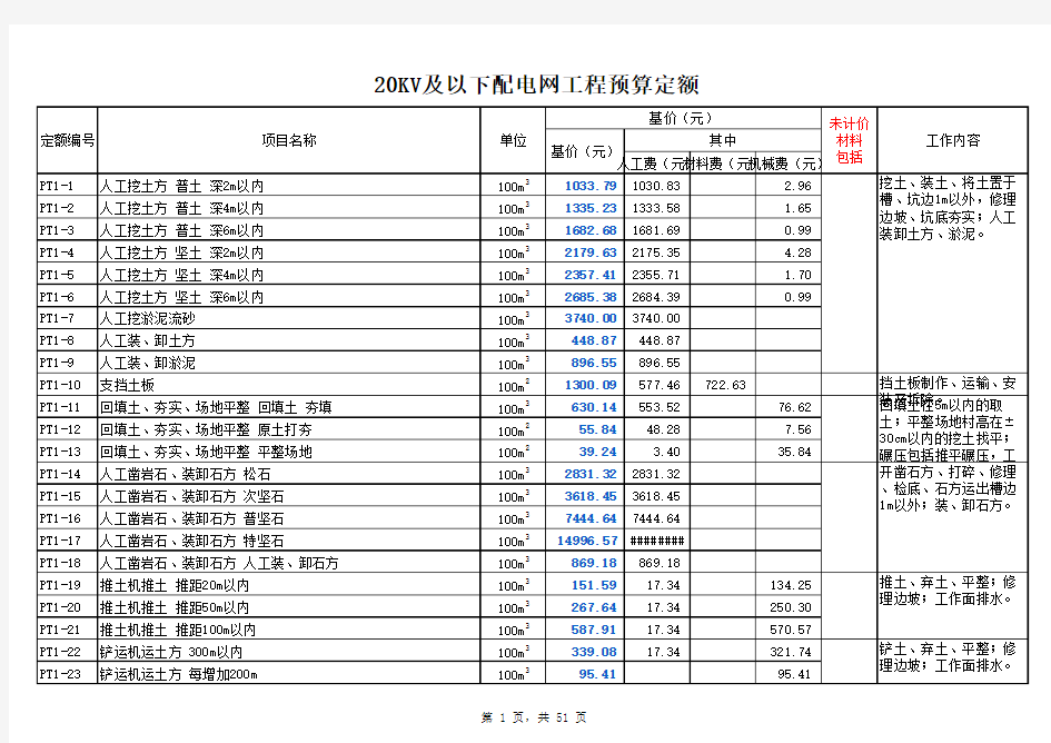 09版20KV及以下配网定额(附目录和使用说明)