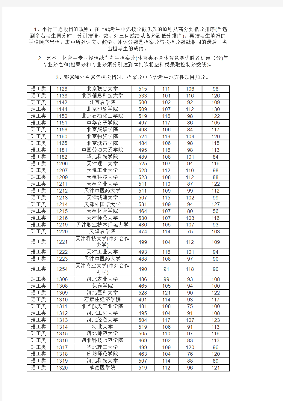 湖南省2015年普通高校招生本科一批平行一志愿投档分数线
