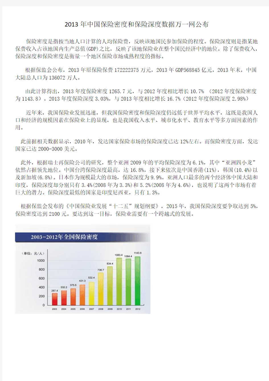 2013年中国保险密度和保险深度数据