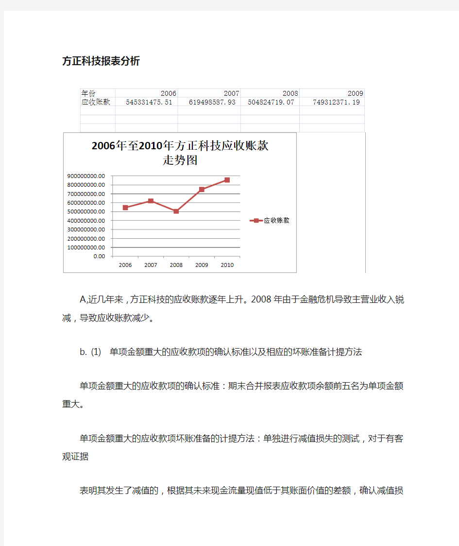 (方正科技)财务报表分析近5年