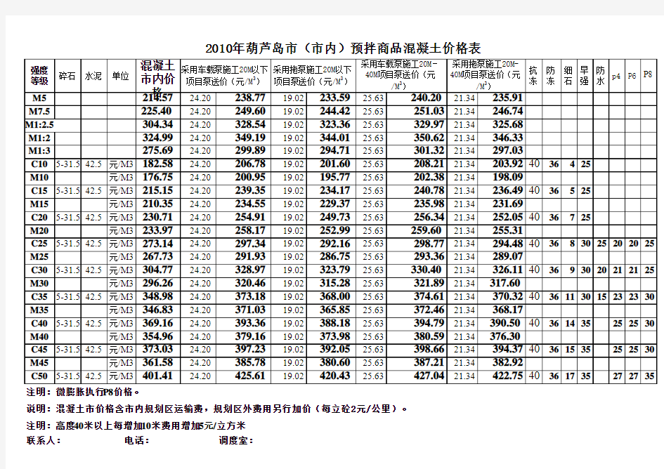 2010年混凝土价格表