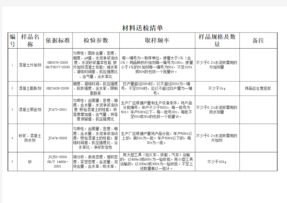 材料送检清单