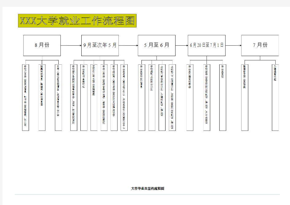 大学生就业工作流程图