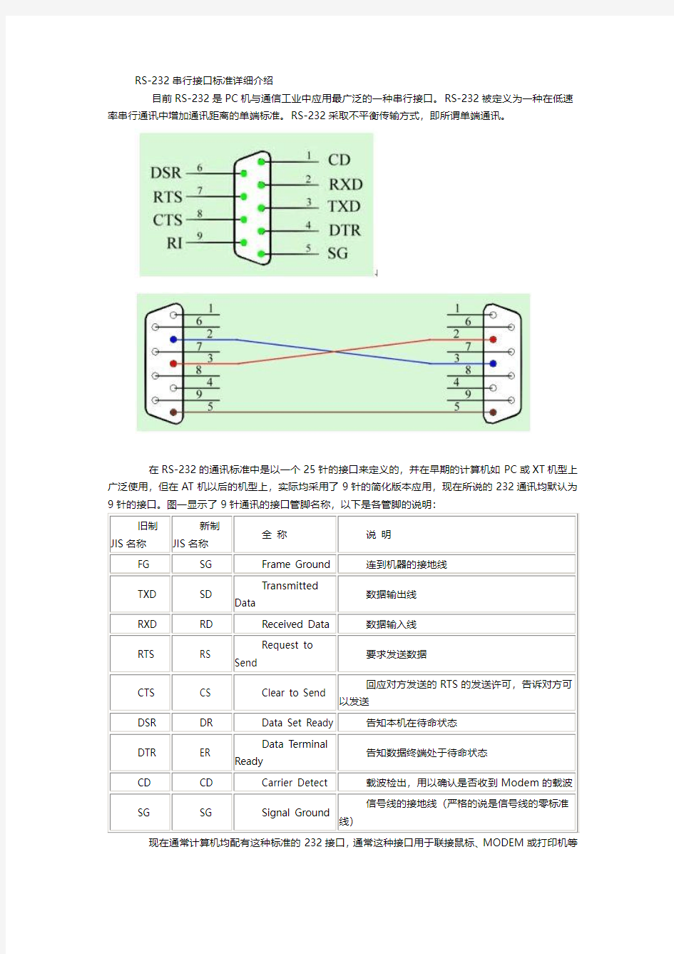 RS-232串行接口标准详细