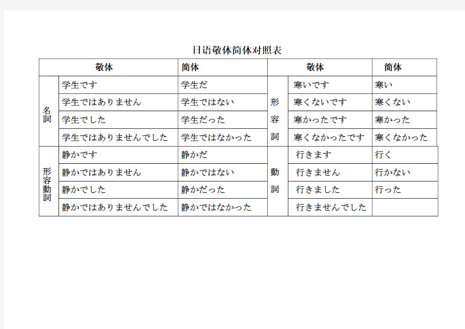 日语敬体简体对照表