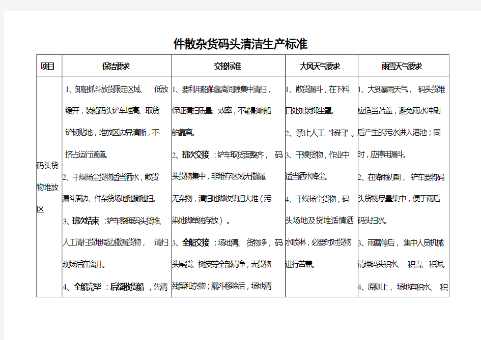 港口环保清洁生产标准