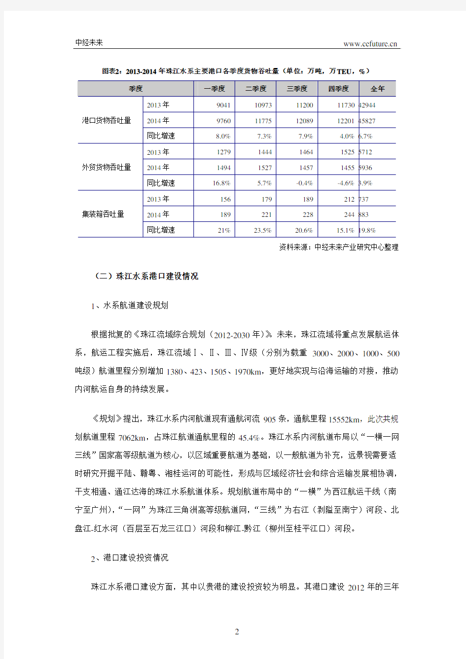 2014年珠江水系主要港口发展分析