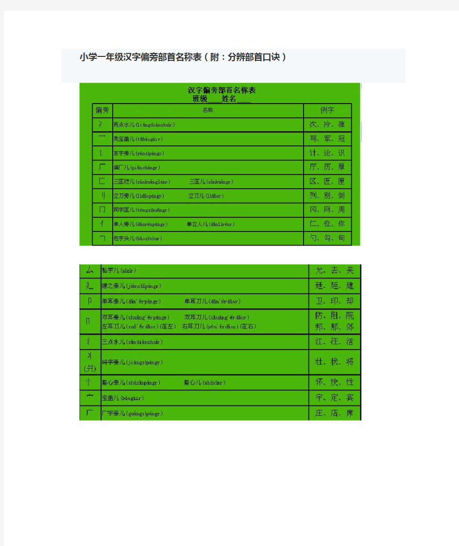 小学一年级汉字偏旁部首名称表