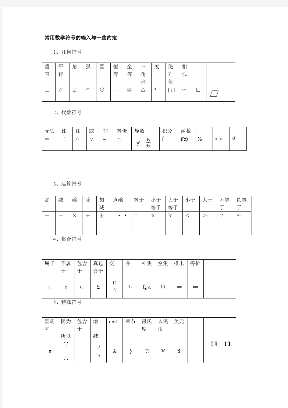 常用数学符号的输入与一些约定