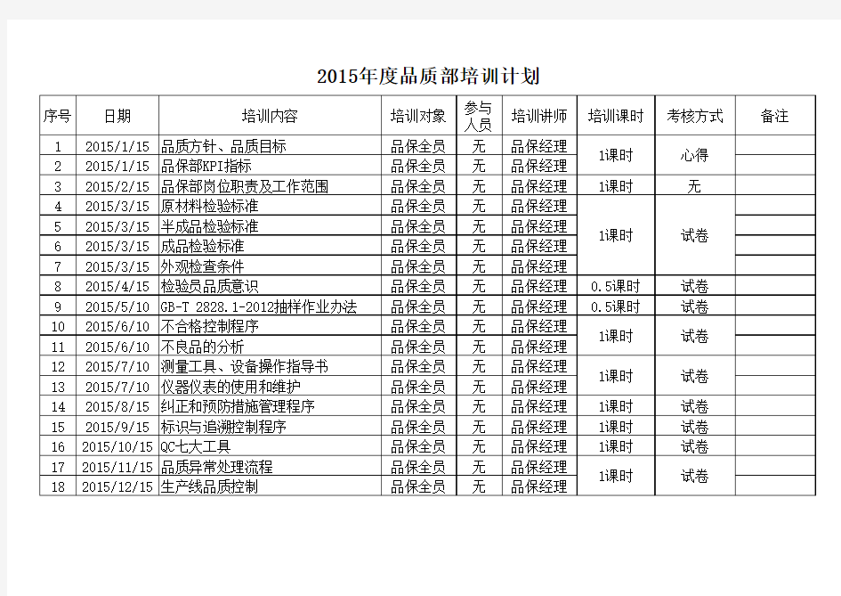 品保部年度培训计划表