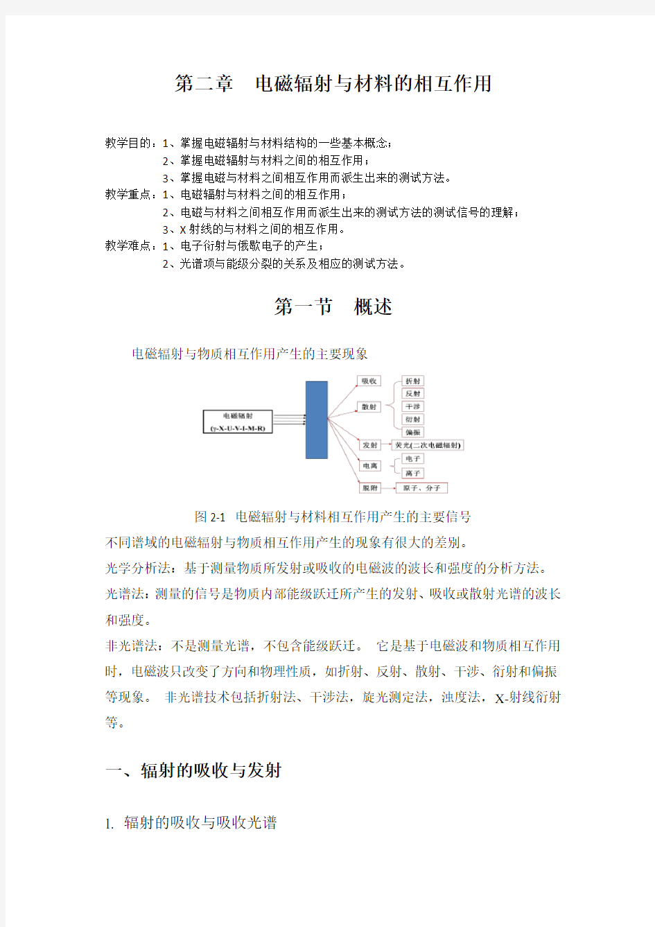 第二章  电磁辐射与材料的相互作用