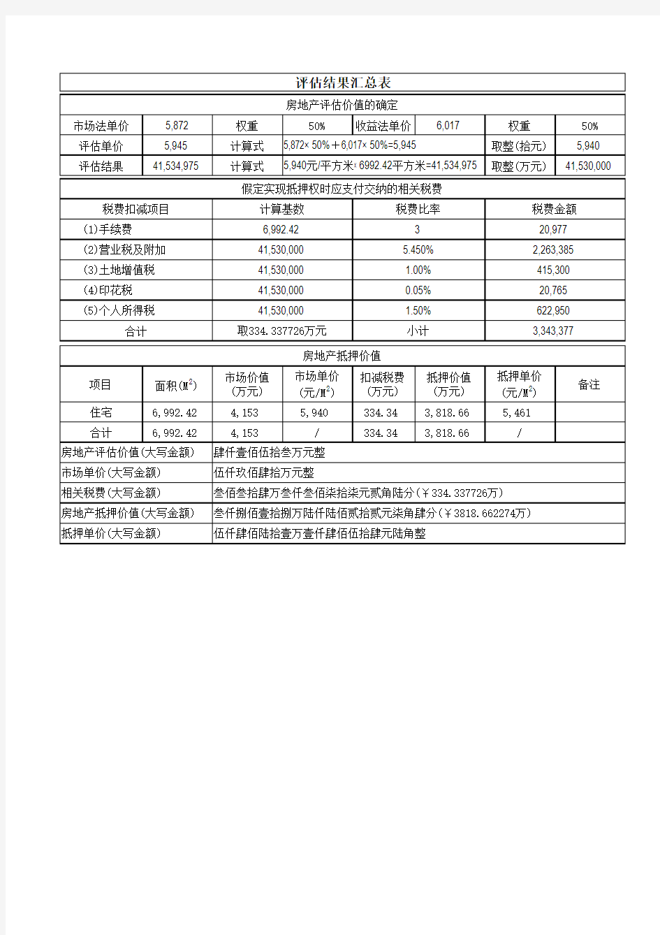 房地产评估-市场比较法和收益法(EXCEL模板)