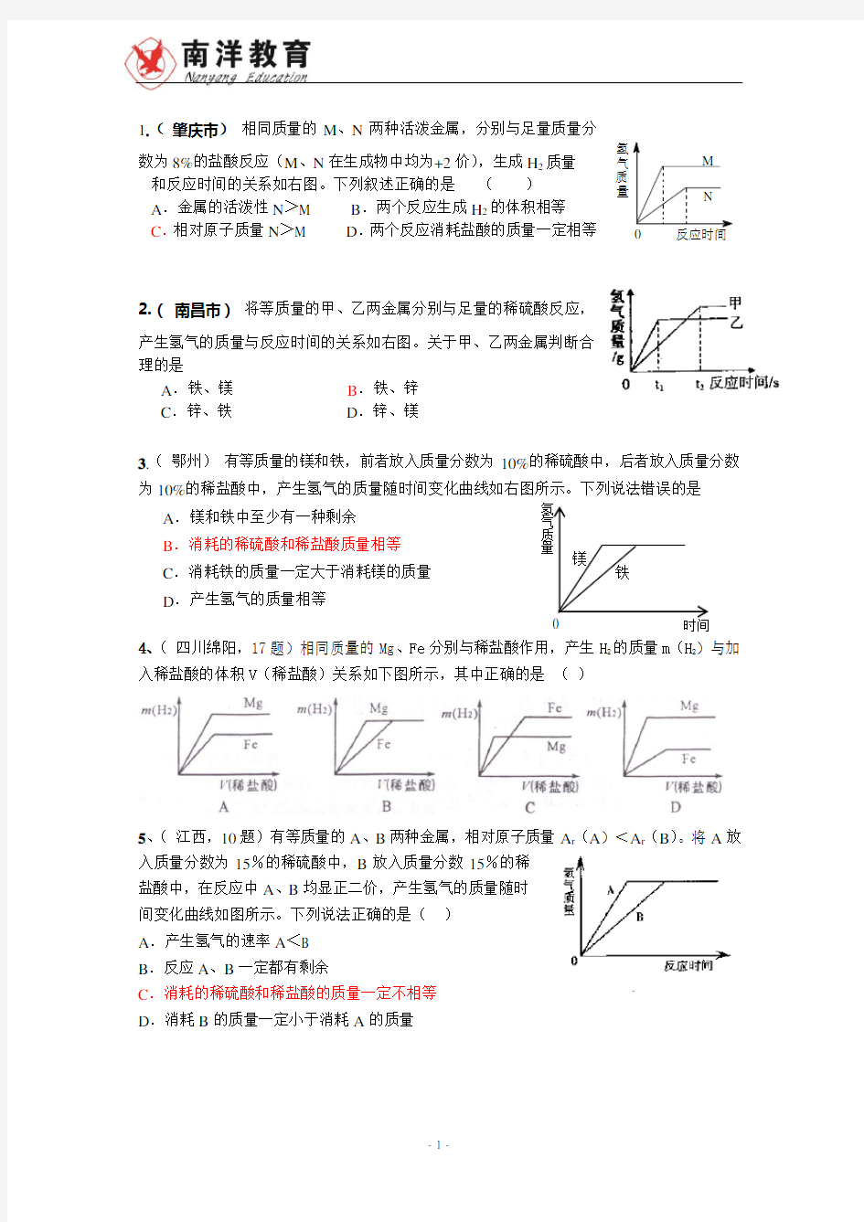 金属的化学性质图像题 - 精选