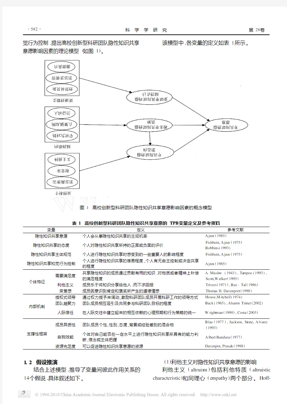 高校创新型科研团队隐性知识共享意愿研究