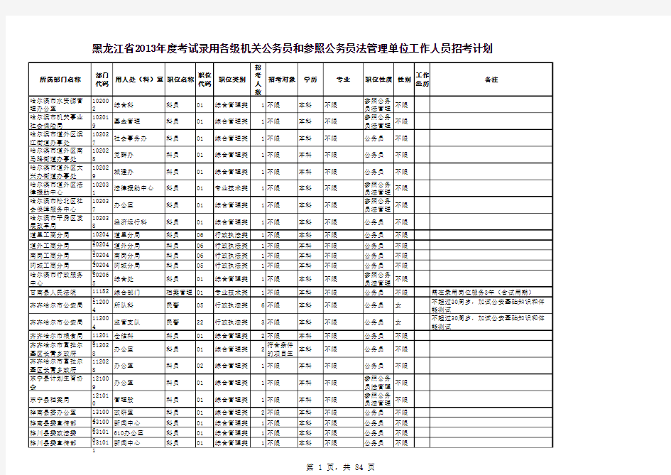 黑龙江省2013年度考试录用各级机关公务员和参照公务员法管理单位工作人员招考计划