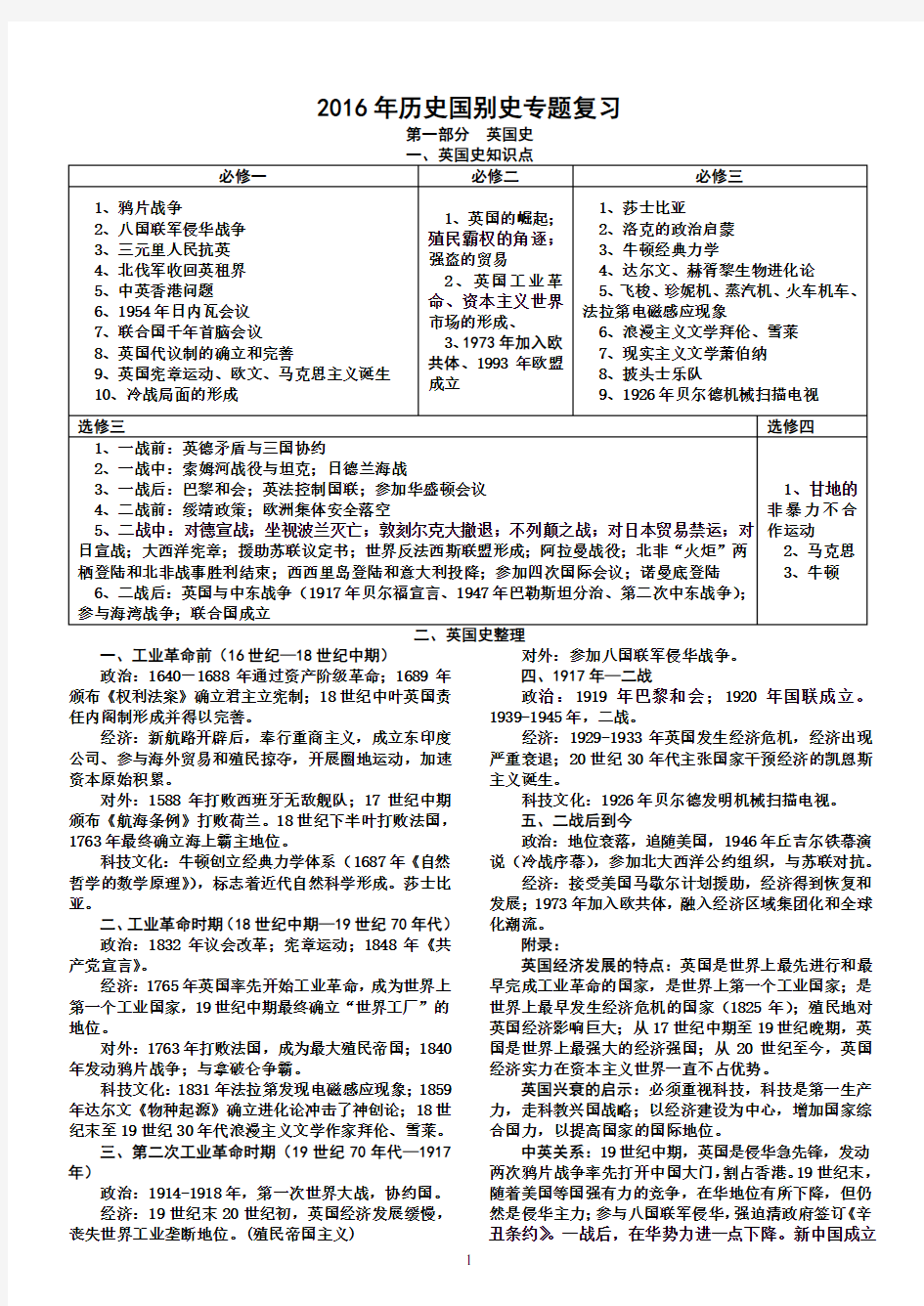 2016年嘉高高考历史国别史专题复习