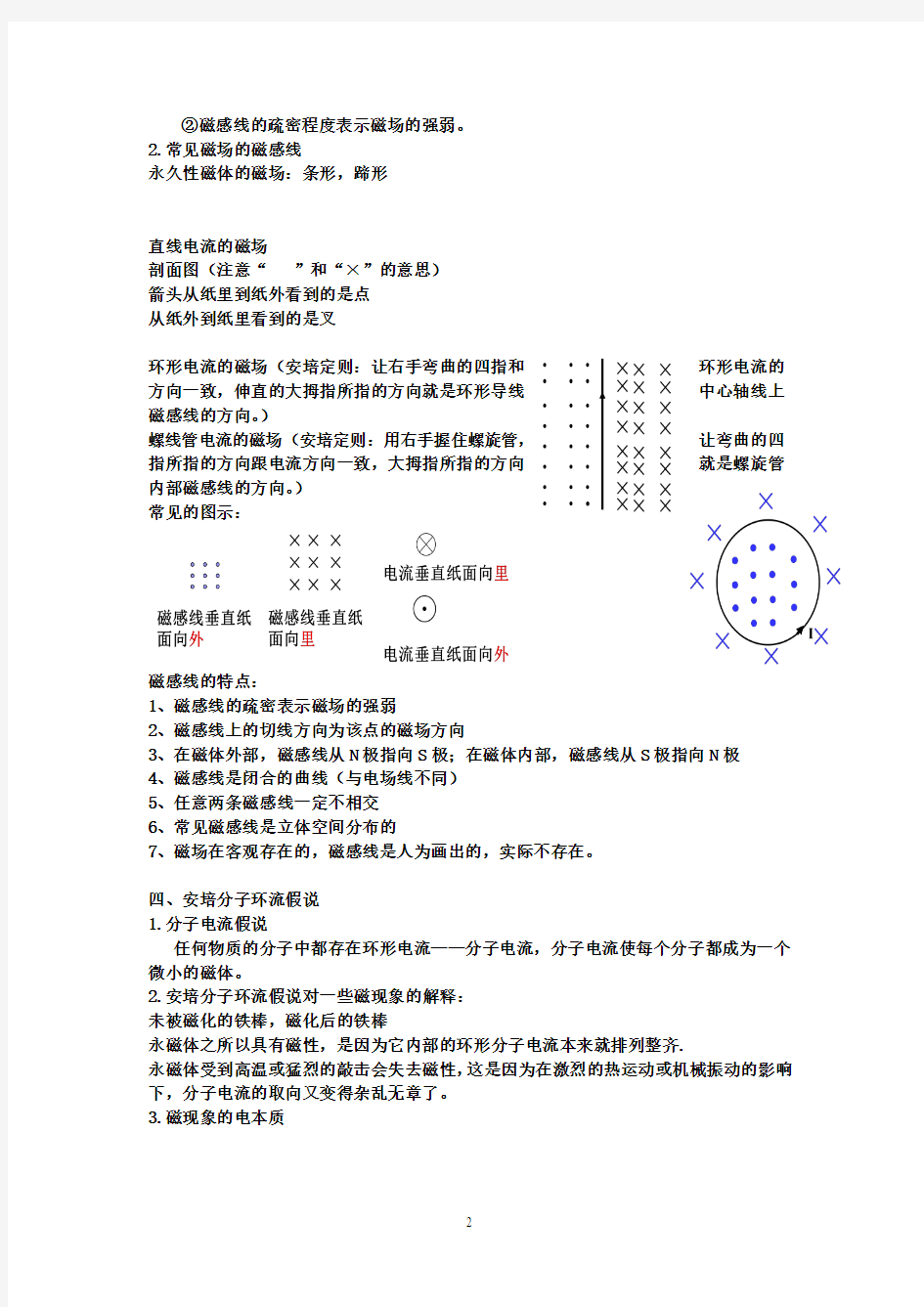 高中物理 磁现象和磁场知识点总结