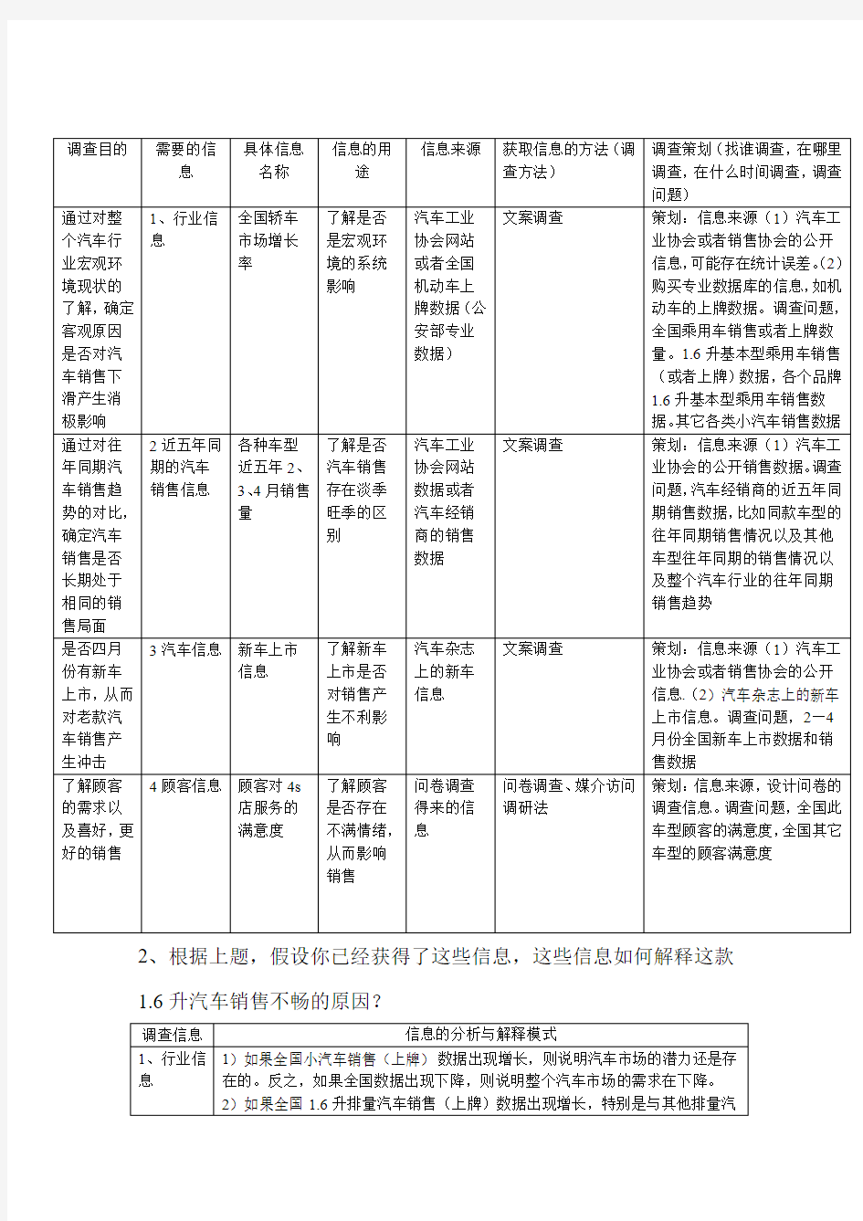 市场调研考试试卷以及答案