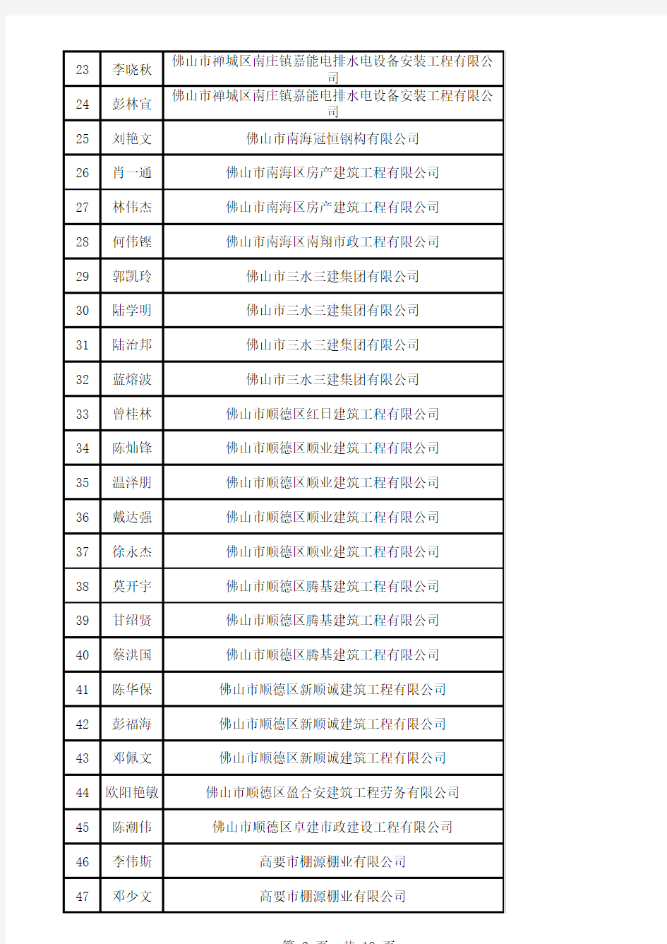 准予行政许可汇总表0067 - 广东建设信息网(行业服务版)