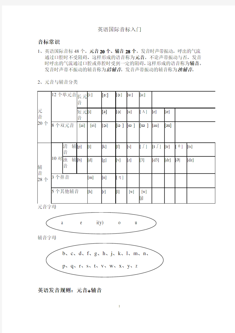 英语国际音标入门 (1)